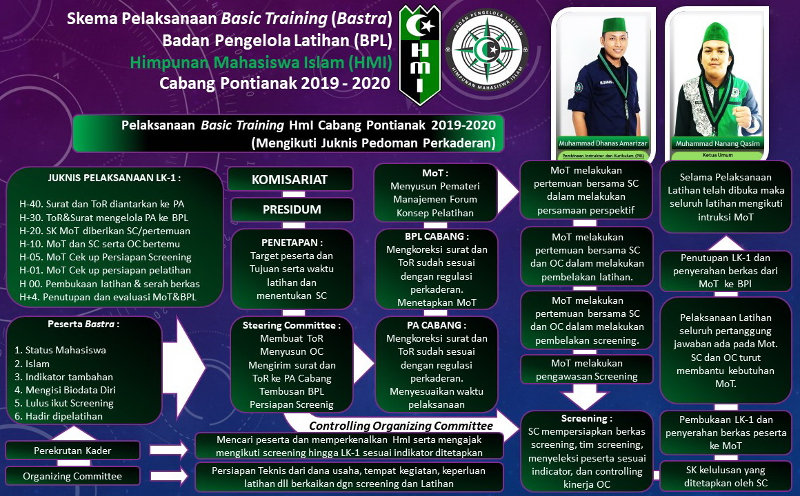 Program Kaderisasi HMI pemkot sragen